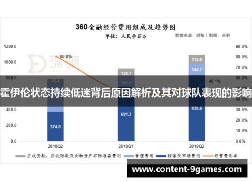 霍伊伦状态持续低迷背后原因解析及其对球队表现的影响
