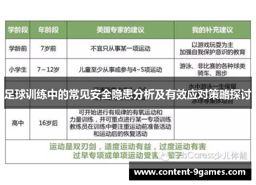 足球训练中的常见安全隐患分析及有效应对策略探讨 足球训练中的常见安全隐患分析及有效应对策略探讨