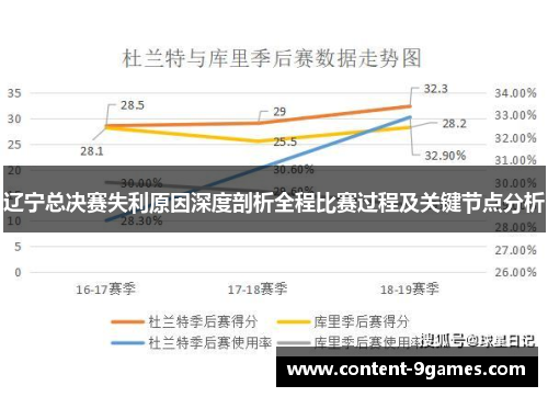 辽宁总决赛失利原因深度剖析全程比赛过程及关键节点分析 辽宁总决赛失利原因深度剖析全程比赛过程及关键节点分析